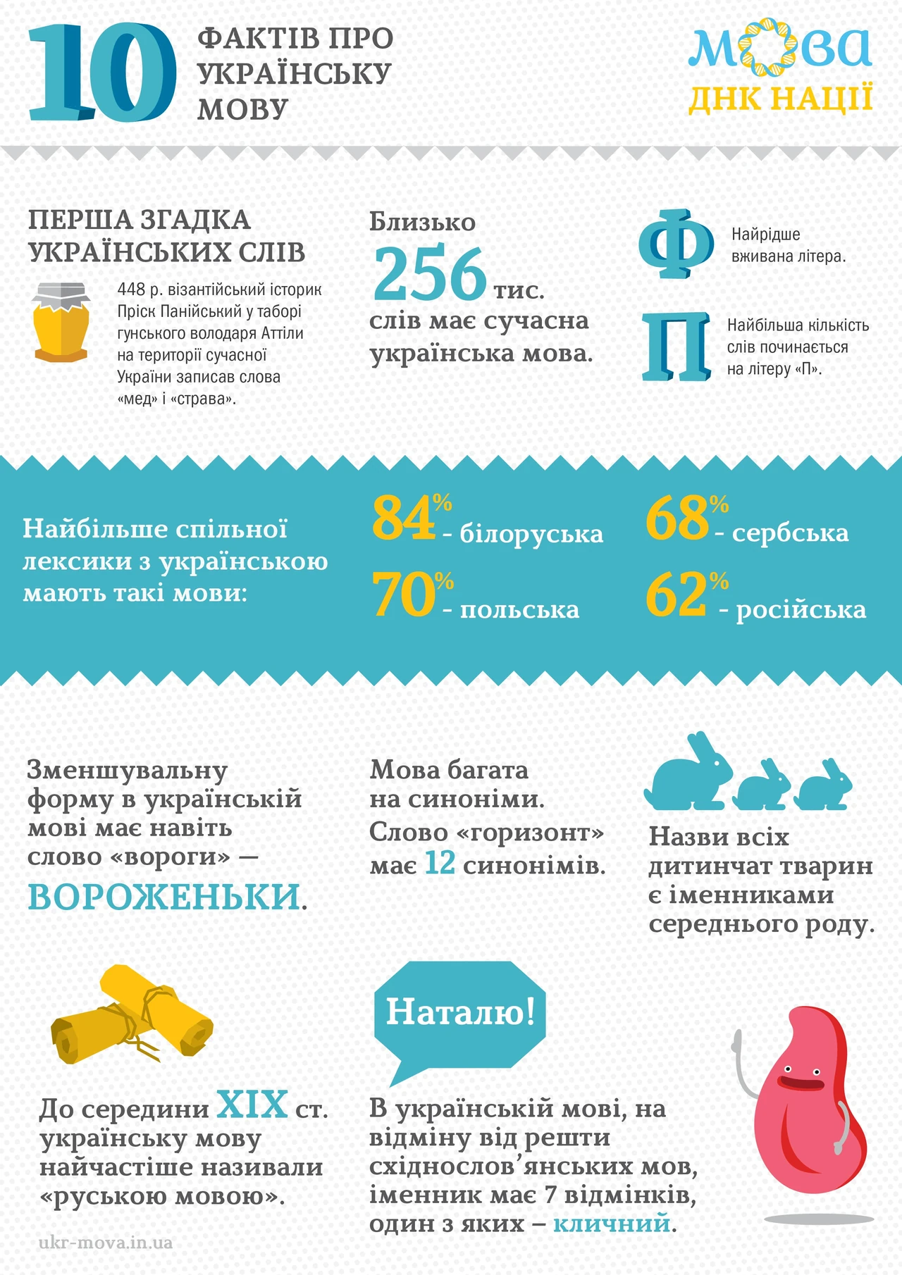 День української писемності та мови: історія, традиції та значення