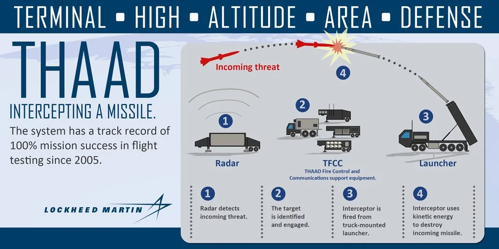 Пентагон розширює виробництво ракет для Patriot і THAAD
